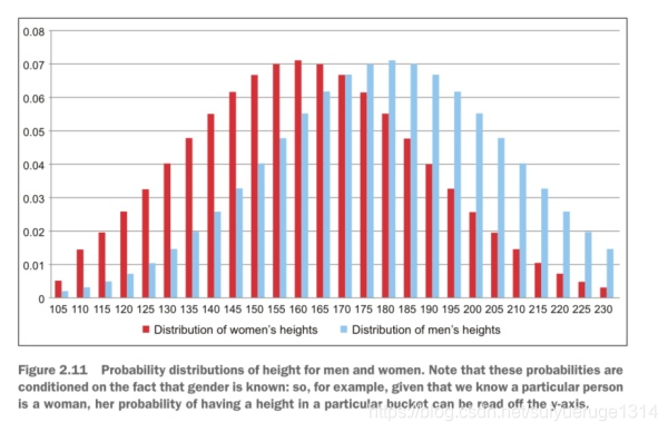 高斯原理是什么_高斯宝是什么布料(3)