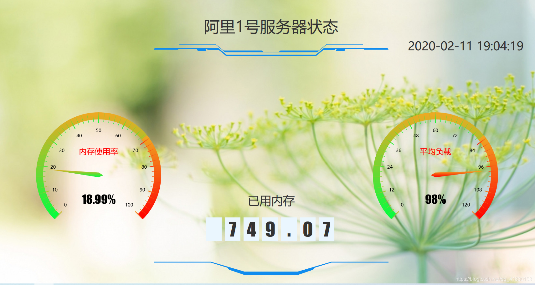 物可视页面