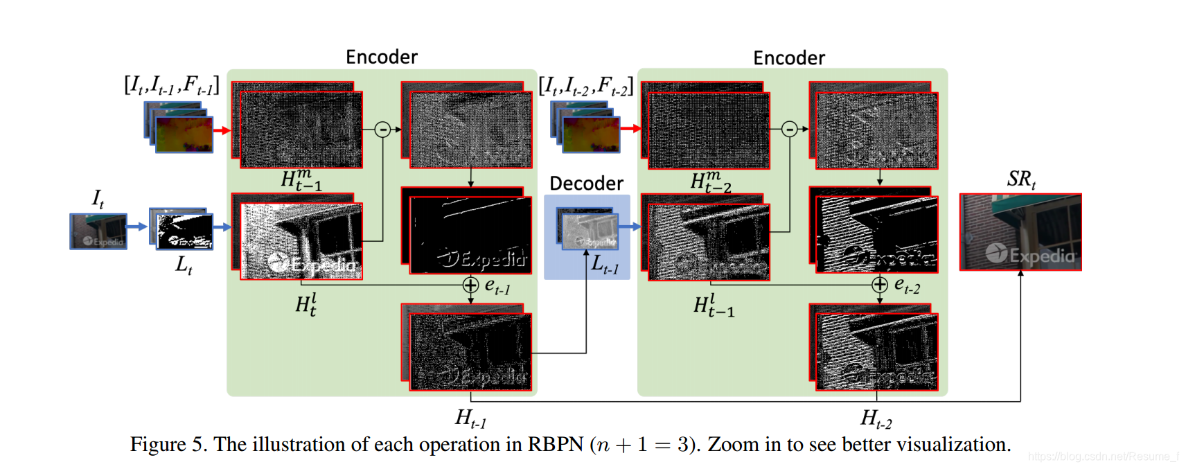 RBPN