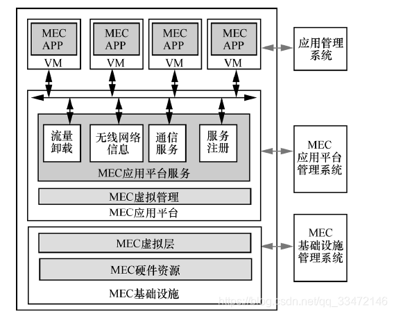 图片来自网络