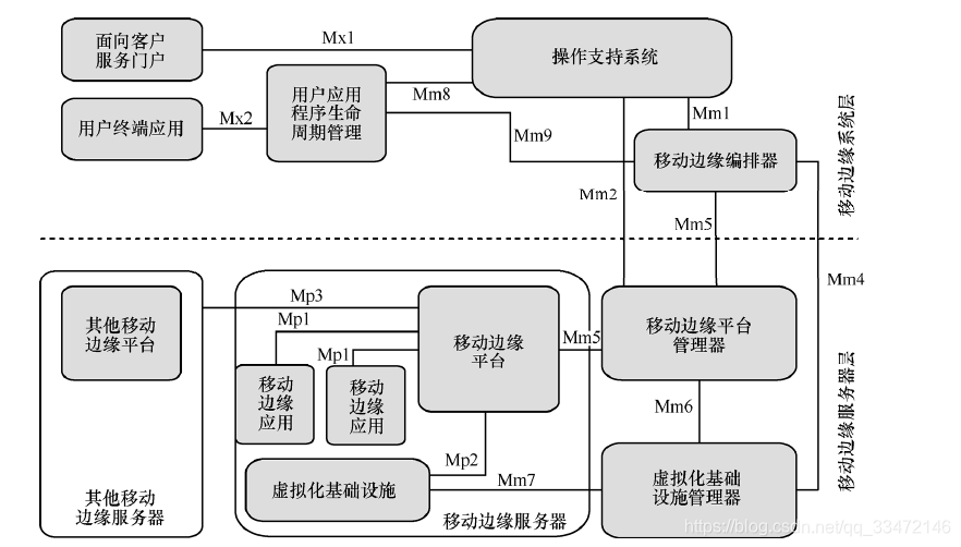 图片来自网络