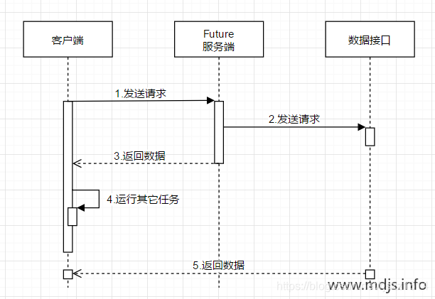 5种常见的并发模型-CSDN博客