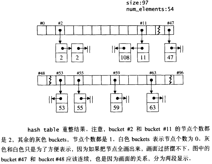 Hash Stl 一篇足矣,带你吃透STL源码中hash table(哈希表)与关联式容器hash_set、hash_map_stl中hash-CSDN博客