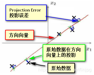 ここに画像を挿入説明