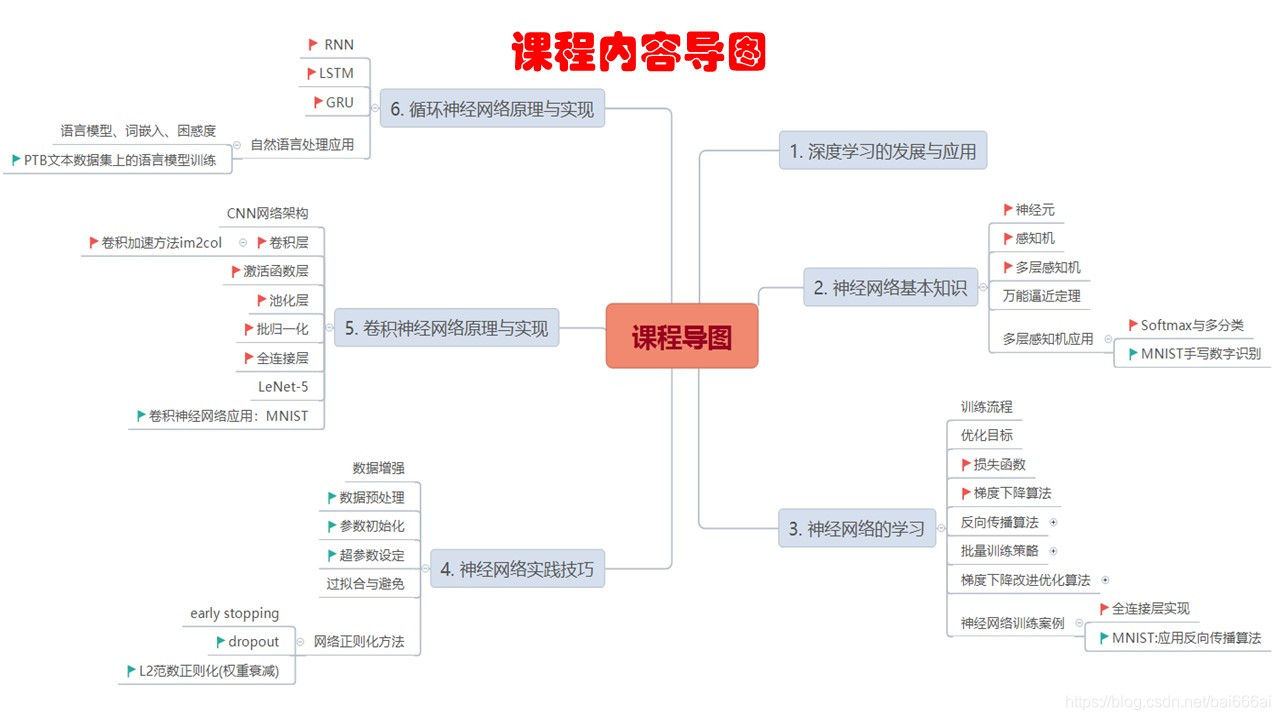 课程介绍