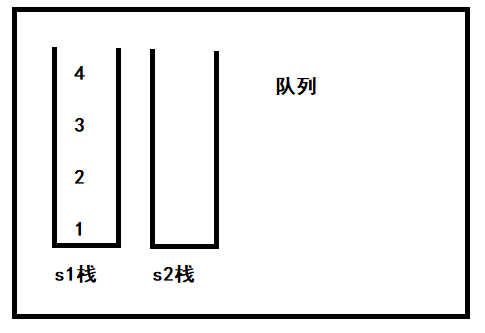 用两个栈实现队列