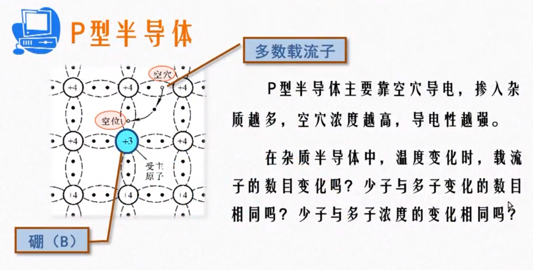 半导体、本征半导体和杂质半导体