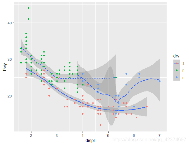 ggplot2包 (4)_ggplot2 point shape-CSDN博客