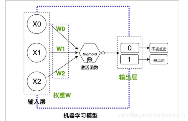 ここに画像を挿入説明