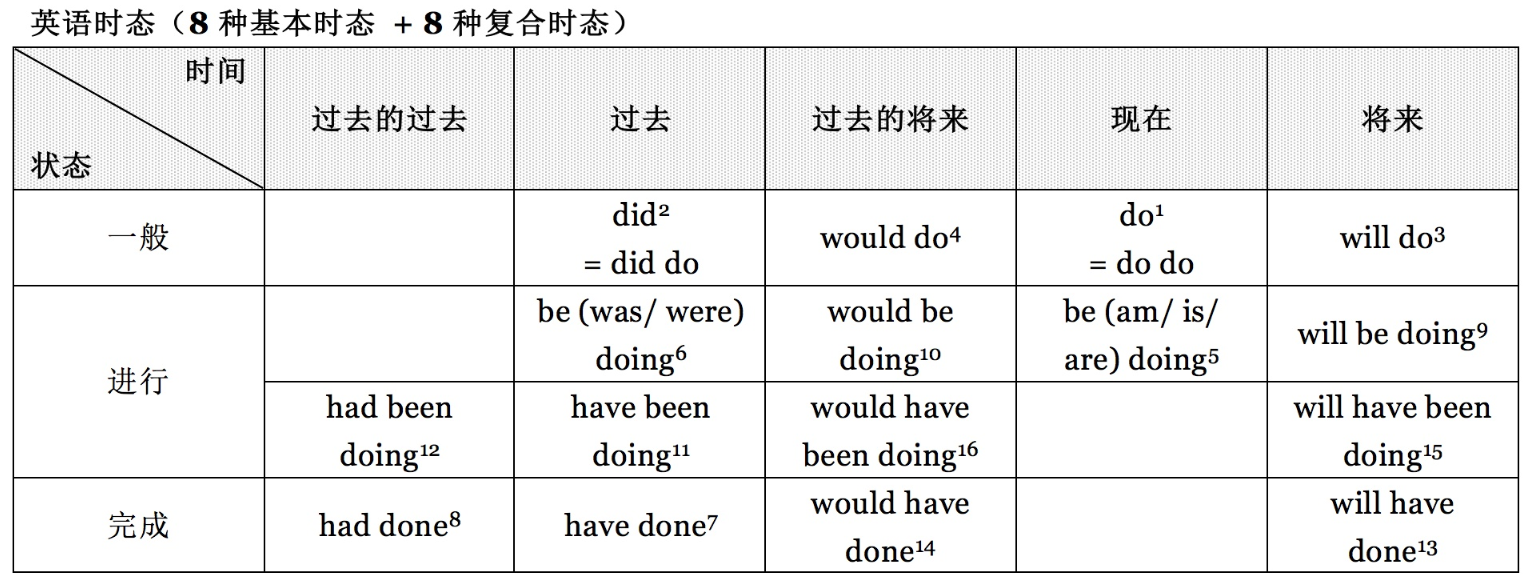 英语语法 词法 Stcnxparm的博客 Csdn博客 英语词法