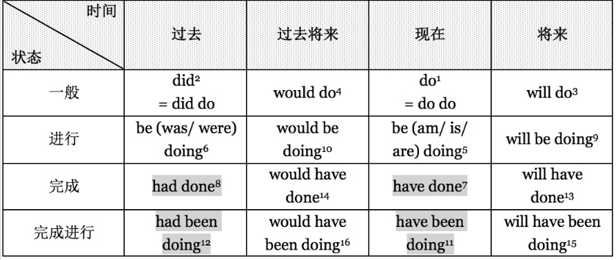 最全的英语语法书 Csdn