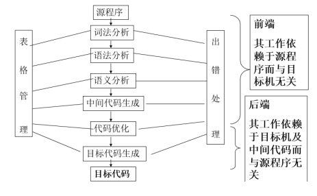 图片不见了。。。