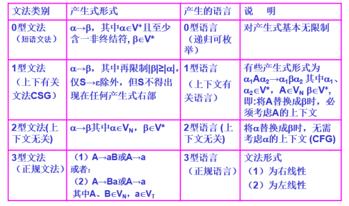 图片不见了。。。