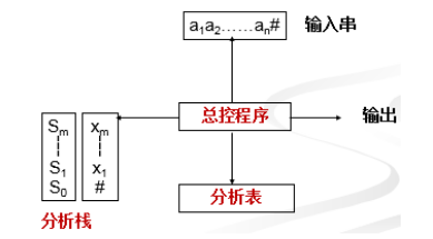 图片不见了。。。