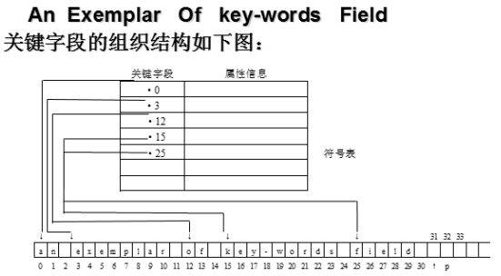 图片不见了。。。