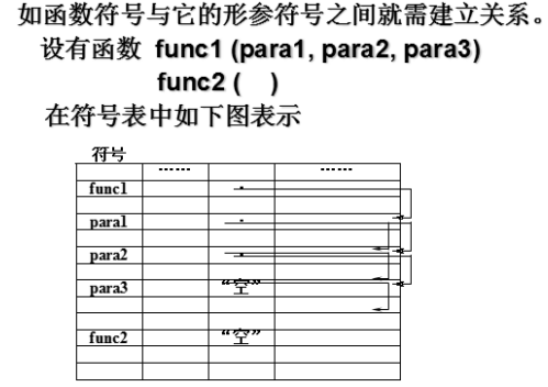 图片不见了。。。