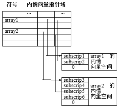 图片不见了。。。