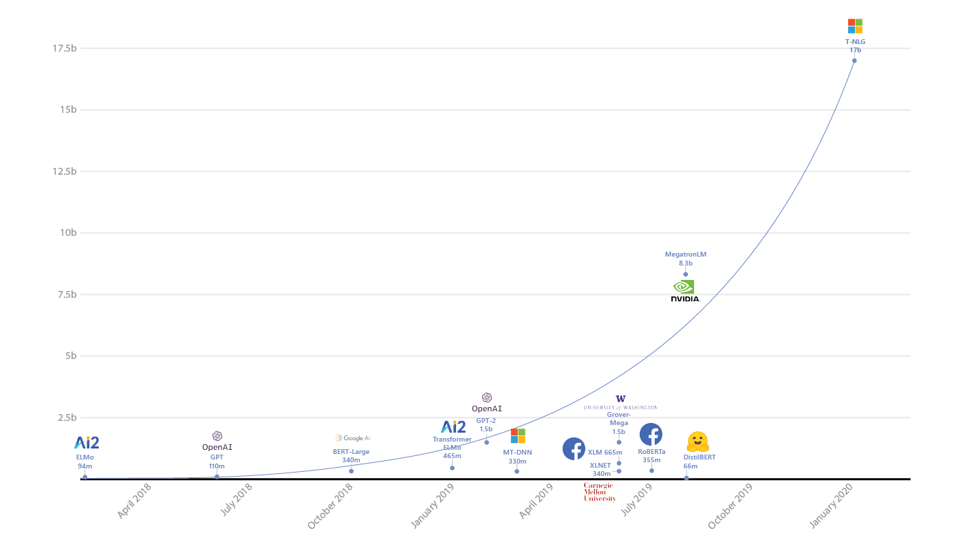 基于R软件GDP的ARIMA模型_建筑模型