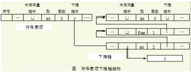 图片不见了。。。