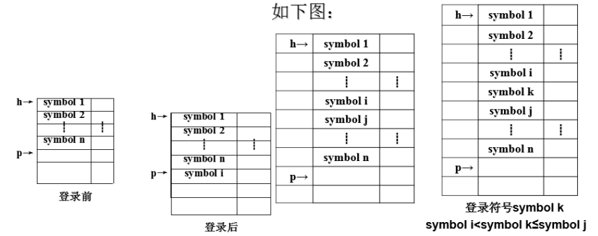 图片不见了。。。