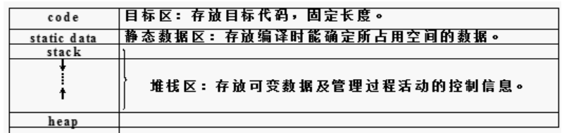 图片不见了。。。