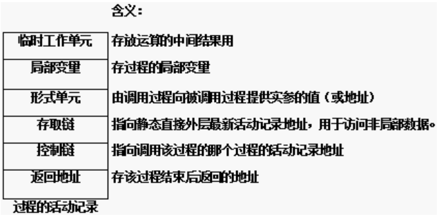 图片不见了。。。