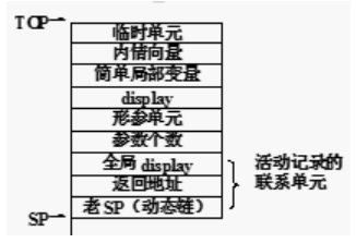 图片不见了。。。