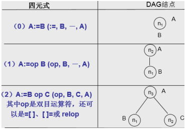 图片不见了。。。