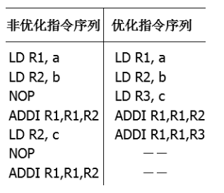 图片不见了。。。