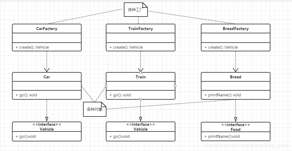 工厂方法UML图