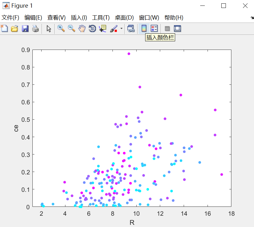 【matlab】画二维/三维散点图时用颜色及散点大小表示数据大小_matlab scatter点的大小-CSDN博客