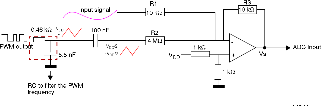 使用硬件电路完成增加三角波扰动