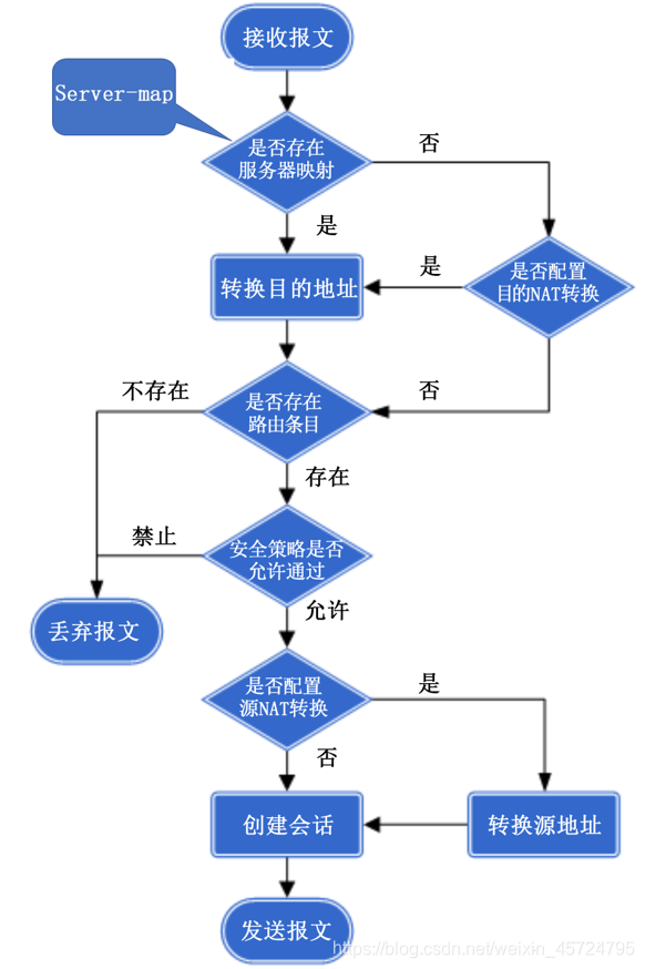 ここに画像を挿入説明