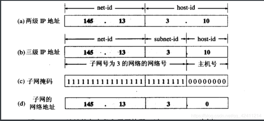 [外链图片转存失败,源站可能有防盗链机制,建议将图片保存下来直接上传(img-rWTM87n5-1581442611880)(C:\Users\王港明\AppData\Roaming\Typora\typora-user-images\image-20200209193512535.png)]