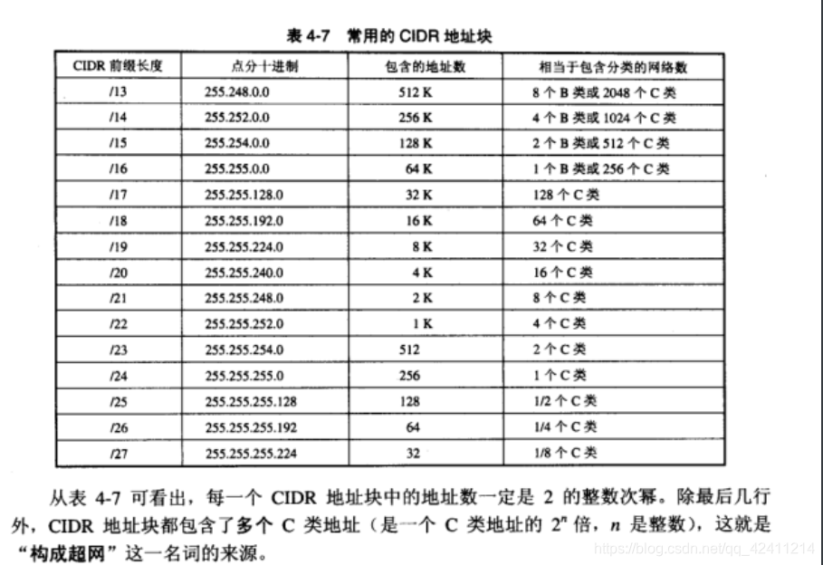 [外链图片转存失败,源站可能有防盗链机制,建议将图片保存下来直接上传(img-lVNCtjOI-1581442611912)(C:\Users\王港明\AppData\Roaming\Typora\typora-user-images\image-20200209204817824.png)]