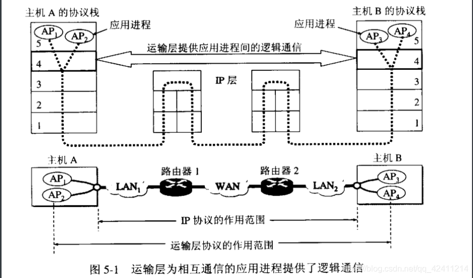 [外链图片转存失败,源站可能有防盗链机制,建议将图片保存下来直接上传(img-lCJO5DK3-1581442611930)(C:\Users\王港明\AppData\Roaming\Typora\typora-user-images\image-20200210002857742.png)]