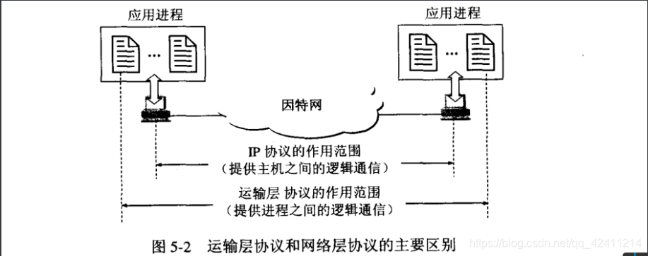 [外链图片转存失败,源站可能有防盗链机制,建议将图片保存下来直接上传(img-USio1u8h-1581442611933)(C:\Users\王港明\AppData\Roaming\Typora\typora-user-images\image-20200210124831566.png)]