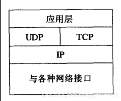 [外链图片转存失败,源站可能有防盗链机制,建议将图片保存下来直接上传(img-k1Obylip-1581442611935)(C:\Users\王港明\AppData\Roaming\Typora\typora-user-images\image-20200210151052490.png)]