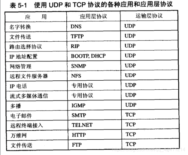 [外链图片转存失败,源站可能有防盗链机制,建议将图片保存下来直接上传(img-hw7PfGFq-1581442611937)(C:\Users\王港明\AppData\Roaming\Typora\typora-user-images\image-20200210160935199.png)]