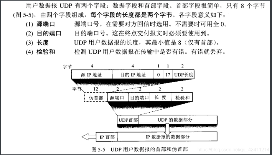 [外链图片转存失败,源站可能有防盗链机制,建议将图片保存下来直接上传(img-mO5diWXa-1581442611962)(C:\Users\王港明\AppData\Roaming\Typora\typora-user-images\image-20200210181151088.png)]