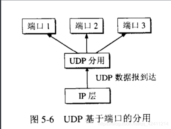 [外链图片转存失败,源站可能有防盗链机制,建议将图片保存下来直接上传(img-aVkiq7cQ-1581442611964)(C:\Users\王港明\AppData\Roaming\Typora\typora-user-images\image-20200210195731313.png)]