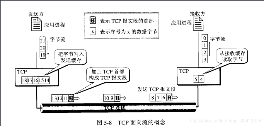 [外链图片转存失败,源站可能有防盗链机制,建议将图片保存下来直接上传(img-asZj9gjb-1581442611971)(C:\Users\王港明\AppData\Roaming\Typora\typora-user-images\image-20200211121427631.png)]