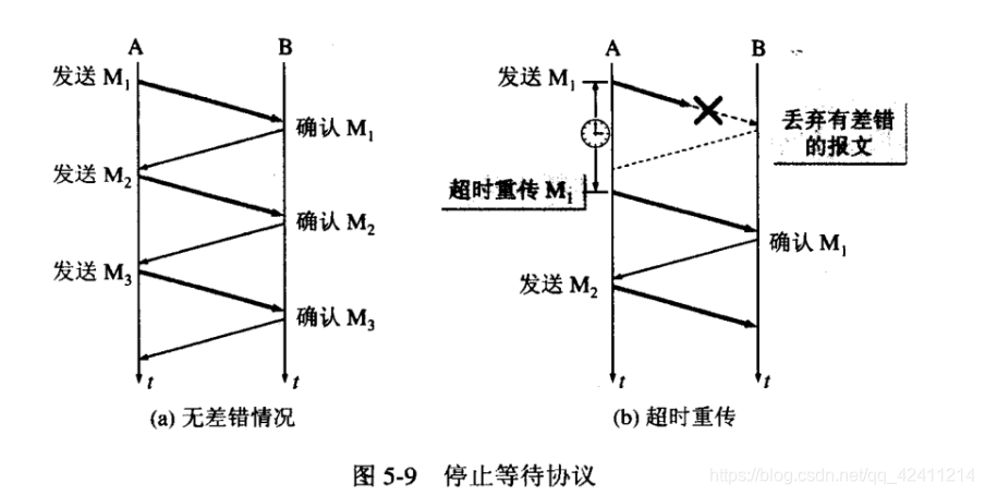 [外链图片转存失败,源站可能有防盗链机制,建议将图片保存下来直接上传(img-TQauh257-1581442611986)(C:\Users\王港明\AppData\Roaming\Typora\typora-user-images\image-20200211191441291.png)]