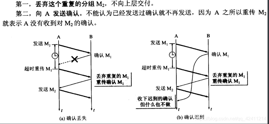 [外链图片转存失败,源站可能有防盗链机制,建议将图片保存下来直接上传(img-Dz6Kglfu-1581442612007)(C:\Users\王港明\AppData\Roaming\Typora\typora-user-images\image-20200211193102626.png)]