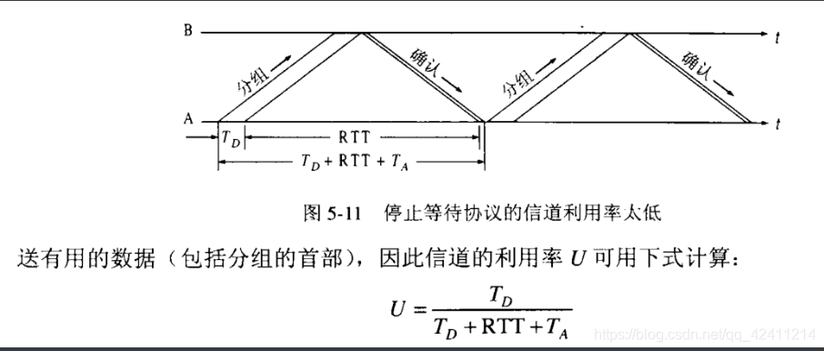 [外链图片转存失败,源站可能有防盗链机制,建议将图片保存下来直接上传(img-03LhjZML-1581442612013)(C:\Users\王港明\AppData\Roaming\Typora\typora-user-images\image-20200211193958041.png)]