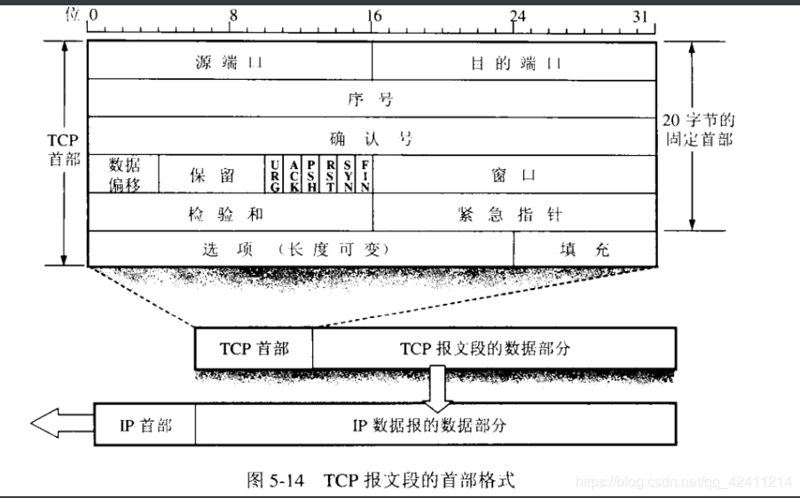 [外链图片转存失败,源站可能有防盗链机制,建议将图片保存下来直接上传(img-39tXQ5pB-1581442612024)(C:\Users\王港明\AppData\Roaming\Typora\typora-user-images\image-20200211203250595.png)]