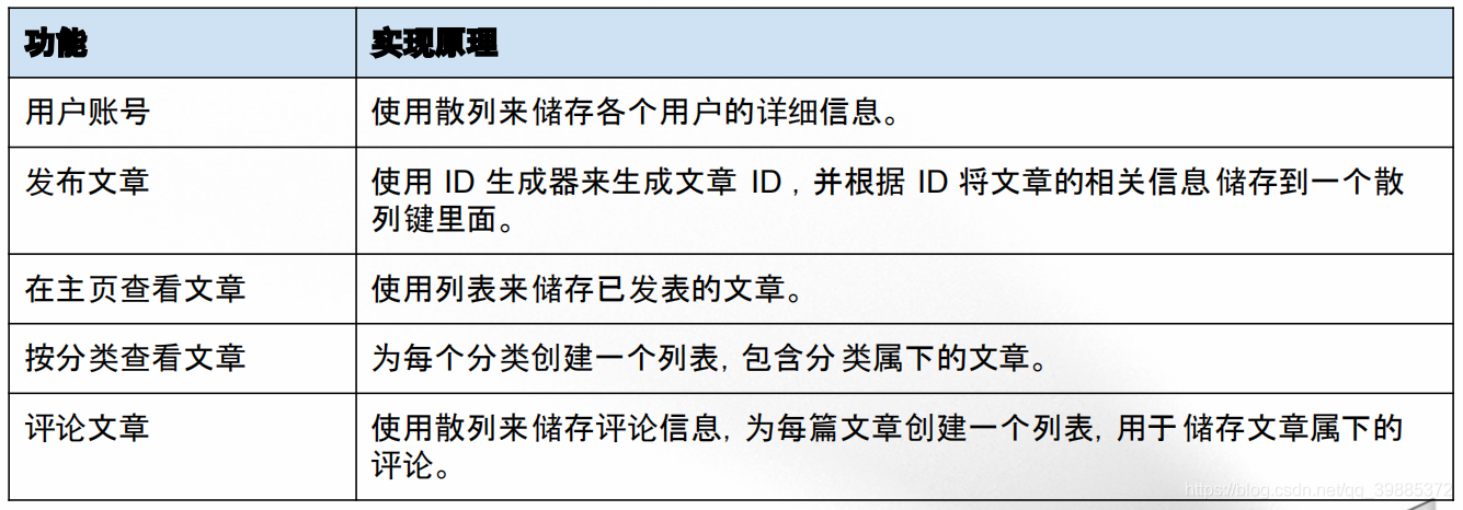 ここに画像を挿入説明