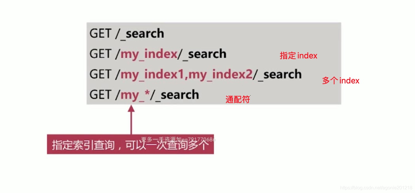 elasticsearch <span style='color:red;'>笔记</span>二：<span style='color:red;'>搜索</span>DSL 语法（<span style='color:red;'>搜索</span>API、Query DSL）