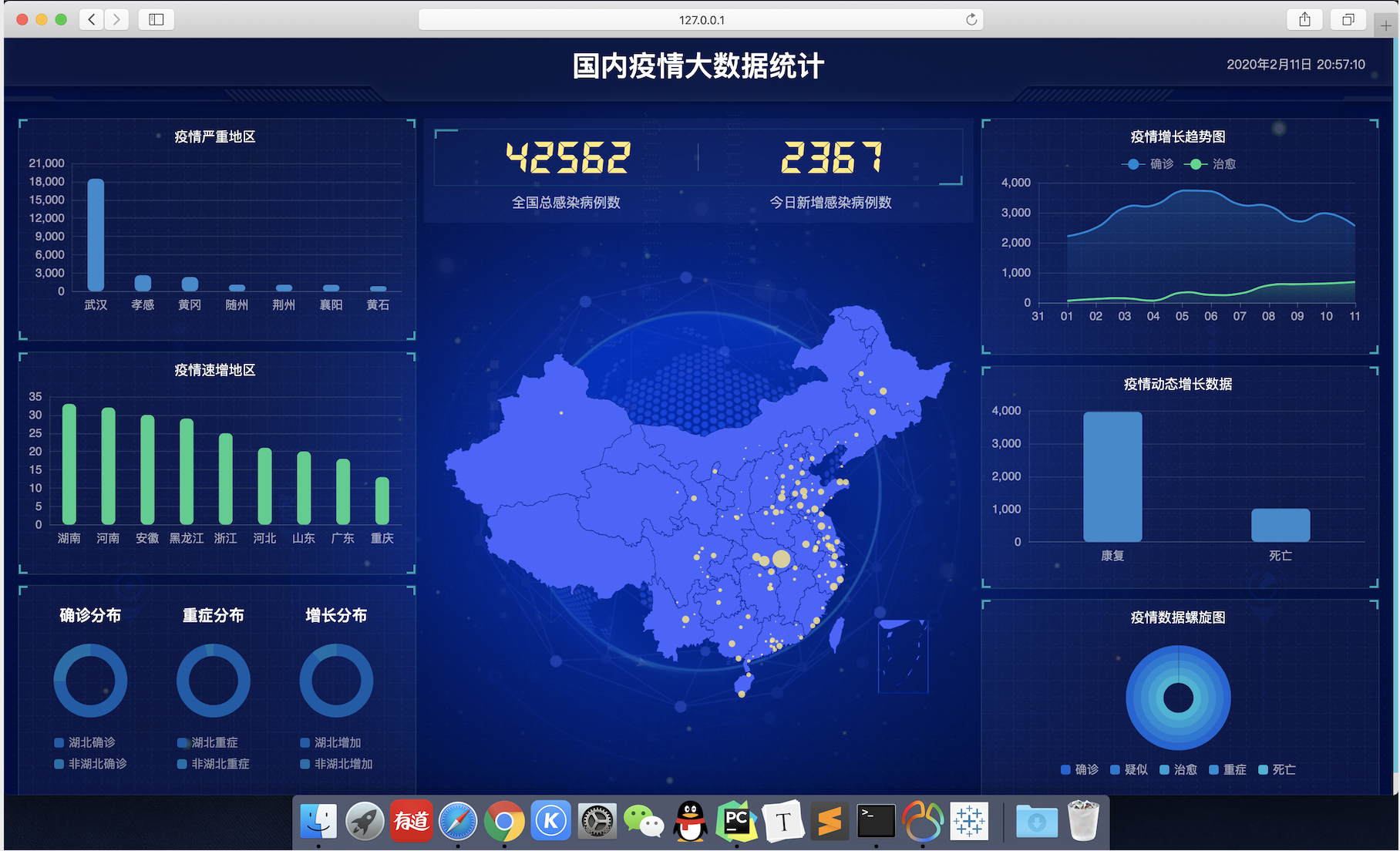 发送分析报告(发送篇)基于django做数据屏幕(本文)一,项目效果展示二