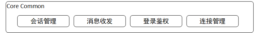 平台层-适配层-核心层｜拆分环信ONE SDK架构